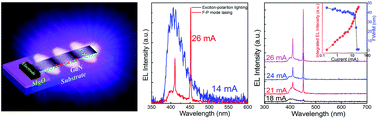 Graphical abstract: Electrically pumped Fabry–Perot microlasers from single Ga-doped ZnO microbelt based heterostructure diodes