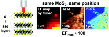Graphical abstract: Field enhancement of MoS2: visualization of the enhancement and effect of the number of layers