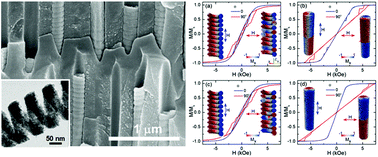 Graphical abstract: Magnetization reversal of ferromagnetic nanosprings affected by helical shape