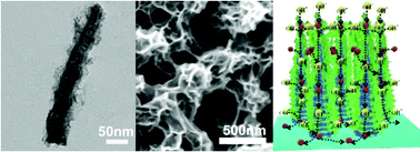 Graphical abstract: Cross-linked Ni(OH)2/CuCo2S4/Ni networks as binder-free electrodes for high performance supercapatteries