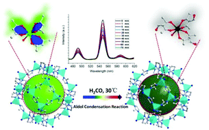 Graphical abstract: Gas–solid aldol condensation reaction in confined space of metal organic framework for formaldehyde detection