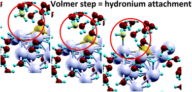 Graphical abstract: Hydrogen evolution reaction (HER) on Au@Ag ultrananoclusters as electro-catalysts