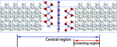 Graphical abstract: Large tunneling magnetoresistance in magnetic tunneling junctions based on two-dimensional CrX3 (X = Br, I) monolayers