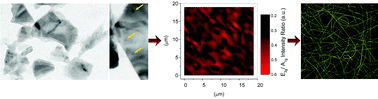 Graphical abstract: Low-defectiveness exfoliation of MoS2 nanoparticles and their embedment in hybrid light-emitting polymer nanofibers