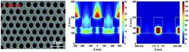 Graphical abstract: Structurally tunable plasmonic absorption bands in a self-assembled nano-hole array