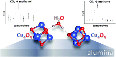 Graphical abstract: Nanoassemblies of ultrasmall clusters with remarkable activity in carbon dioxide conversion into C1 fuels