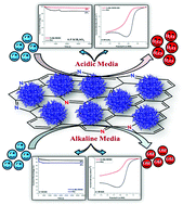 Graphical abstract: Facile synthesis of N-doped graphene supported porous cobalt molybdenum oxynitride nanodendrites for the oxygen reduction reaction