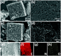Graphical abstract: Boosting the energy storage densities of supercapacitors by incorporating N-doped graphene quantum dots into cubic porous carbon