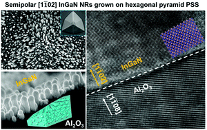 Graphical abstract: Crystallographic plane and topography-dependent growth of semipolar InGaN nanorods on patterned sapphire substrates by molecular beam epitaxy