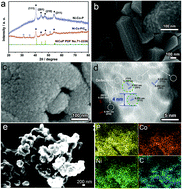 Graphical abstract: C60-Decorated nickel–cobalt phosphide as an efficient and robust electrocatalyst for hydrogen evolution reaction