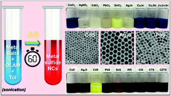 Graphical abstract: A general and rapid room-temperature synthesis approach for metal sulphide nanocrystals with tunable properties