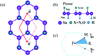 Graphical abstract: Prediction of high-temperature Chern insulator with half-metallic edge states in asymmetry-functionalized stanene