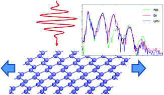 Graphical abstract: Strain-controlled high harmonic generation with Dirac fermions in silicene