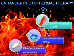 Graphical abstract: Recent advances in nanomaterials for enhanced photothermal therapy of tumors