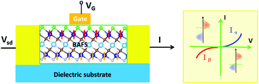 Graphical abstract: Cr2TiC2-based double MXenes: novel 2D bipolar antiferromagnetic semiconductor with gate-controllable spin orientation toward antiferromagnetic spintronics