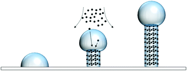 Graphical abstract: Tuning the deposition parameters for optimizing the faradaic and non-faradaic electrochemical performance of nanowire array-shaped ITO electrodes prepared by electron beam evaporation