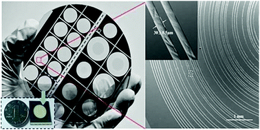 Graphical abstract: Flexible focusing pattern realization of centimeter-scale planar super-oscillatory lenses in parallel fabrication
