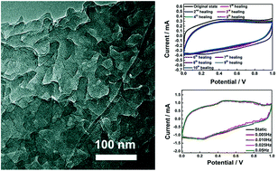 Graphical abstract: A dynamic stretchable and self-healable supercapacitor with a CNT/graphene/PANI composite film