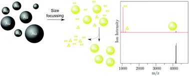 Graphical abstract: Preparation of high-yield and ultra-pure Au25 nanoclusters: towards their implementation in real-world applications