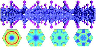 Graphical abstract: Giant thermal conductivity in diamane and the influence of horizontal reflection symmetry on phonon scattering