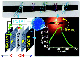 Graphical abstract: Nickel cobaltite@poly(3,4-ethylenedioxypyrrole) and carbon nanofiber interlayer based flexible supercapacitors