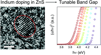 Graphical abstract: Augmented band gap tunability in indium-doped zinc sulfide nanocrystals