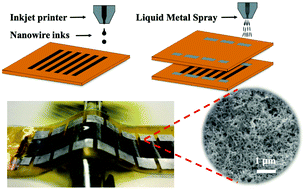 Graphical abstract: Flexible thermoelectric generators with inkjet-printed bismuth telluride nanowires and liquid metal contacts
