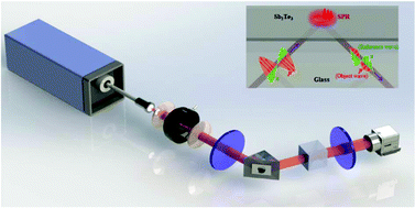 Graphical abstract: Sb2Te3 topological insulator: surface plasmon resonance and application in refractive index monitoring