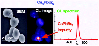 Graphical abstract: On the origins of the green luminescence in the “zero-dimensional perovskite” Cs4PbBr6: conclusive results from cathodoluminescence imaging