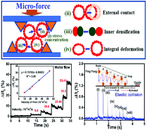 Graphical abstract: A multiscale flexible pressure sensor based on nanovesicle-like hollow microspheres for micro-vibration detection in non-contact mode