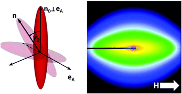 Graphical abstract: Morphological and crystallographic orientation of hematite spindles in an applied magnetic field