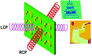 Graphical abstract: 3D chiral color prints for anti-counterfeiting