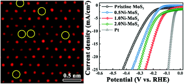 Graphical abstract: The atomic origin of nickel-doping-induced catalytic enhancement in MoS2 for electrochemical hydrogen production