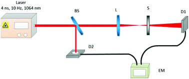 Graphical abstract: Synthesis and nonlinear optical properties of semiconducting single-walled carbon nanotubes at 1 μm