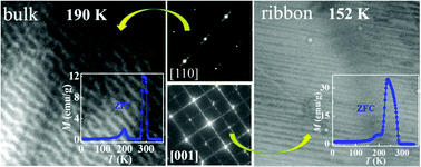 Graphical abstract: In situ TEM study on diversified martensitic transition behaviour in Ni50Mn35In15 alloys