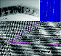 Graphical abstract: Direct evidence of 2H hexagonal Si in Si nanowires
