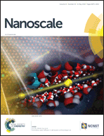 Graphical abstract: Inside front cover