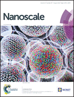 Graphical abstract: Inside front cover