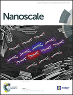 Graphical abstract: Front cover