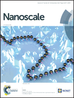 Graphical abstract: Inside front cover