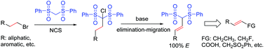 Graphical abstract: Bis(phenylsulfonyl)methane mediated synthesis of olefins via a halogen elimination and double bond migration