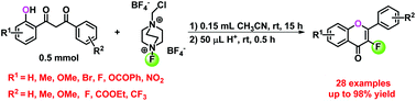 Graphical abstract: One-pot synthesis of 3-fluoroflavones via 1-(2-hydroxyphenyl)-3-phenylpropane-1,3-diones and selectfluor at room temperature