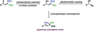 Graphical abstract: The synthesis of non-racemic β-alkyl-β-aryl-disubstituted allyl alcohols and their transformation into allylamines and amino acids bearing a quaternary stereocenter