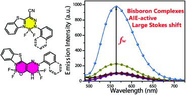 Graphical abstract: AIE-active boron complexes based on benzothiazole–hydrazone chelates