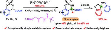 Graphical abstract: Highly enantioselective synthesis of α-tertiary chiral amino acid derivatives through rhodium-catalyzed asymmetric arylation of cyclic N-sulfonyl α-ketimino esters