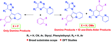 Graphical abstract: Studies on the interactions of 5-R-3-(2-pyridyl)-1,2,4-triazines with arynes: inverse demand aza-Diels–Alder reaction versus aryne-mediated domino process