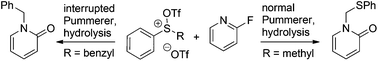 Graphical abstract: Synthesis of N-alkylated 2-pyridones through Pummerer type reactions of activated sulfoxides and 2-fluoropyridine derivatives