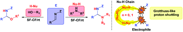 Graphical abstract: The role of proton shuttling mechanisms in solvent-free and catalyst-free acetalization reactions of imines