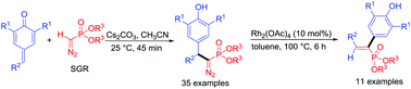 Graphical abstract: Base-mediated 1,6-conjugate addition of the Seyferth–Gilbert reagent to para-quinone methides