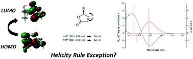 Graphical abstract: Scope of the 2(5H)-furanone helicity rule: a combined ECD, VCD, and DFT investigation